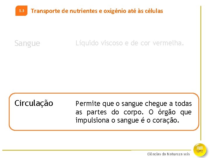 1. 3 Transporte de nutrientes e oxigénio até às células Sangue Líquido viscoso e