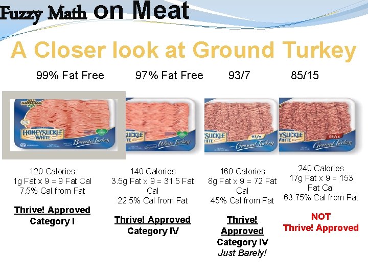 Fuzzy Math on Meat A Closer look at Ground Turkey 99% Fat Free 120