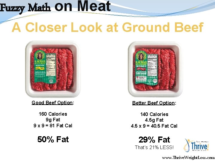 Fuzzy Math on Meat A Closer Look at Ground Beef Good Beef Option: Better