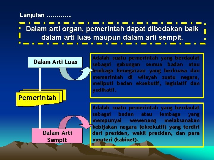 Lanjutan …………. Dalam arti organ, pemerintah dapat dibedakan baik dalam arti luas maupun dalam