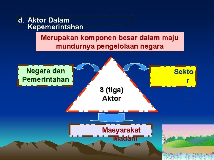 d. Aktor Dalam Kepemerintahan Merupakan komponen besar dalam maju mundurnya pengelolaan negara Negara dan