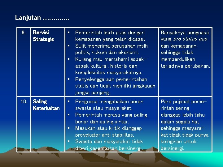 Lanjutan …………. 9. Bervisi Strategis Pemerintah lebih puas dengan kemapanan yang telah dicapai. Sulit