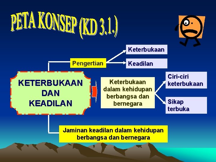 Keterbukaan Pengertian KETERBUKAAN DAN KEADILAN Keadilan Keterbukaan dalam kehidupan berbangsa dan bernegara Jaminan keadilan