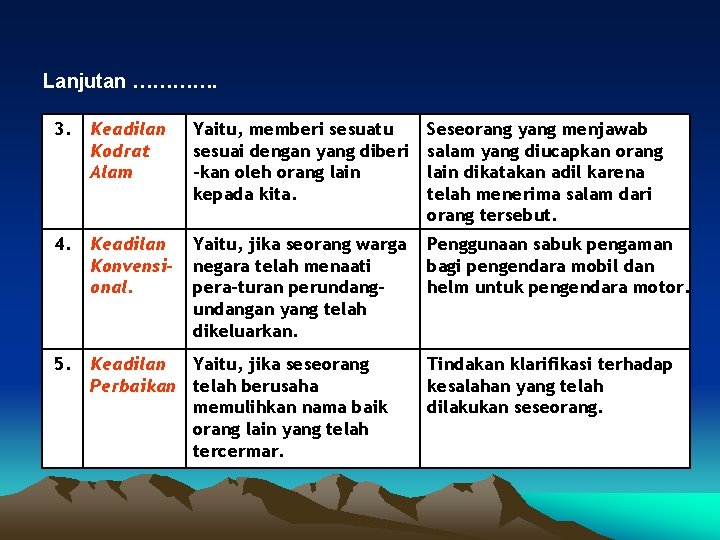 Lanjutan …………. 3. Keadilan Kodrat Alam Yaitu, memberi sesuatu sesuai dengan yang diberi -kan