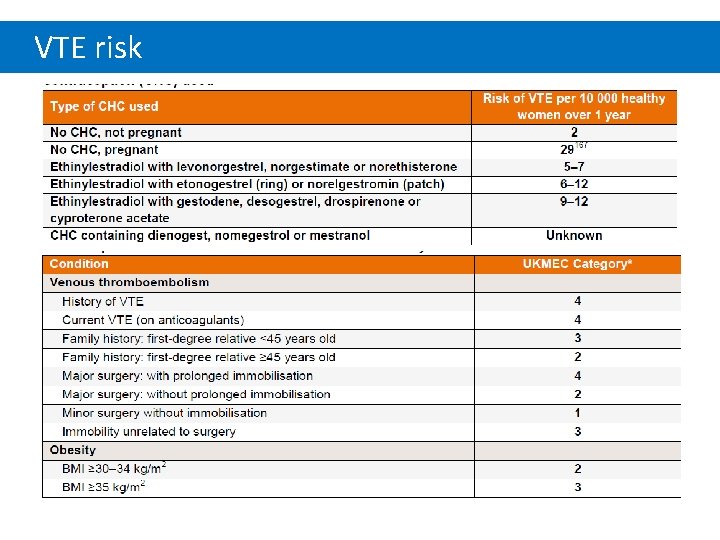 VTE risk 