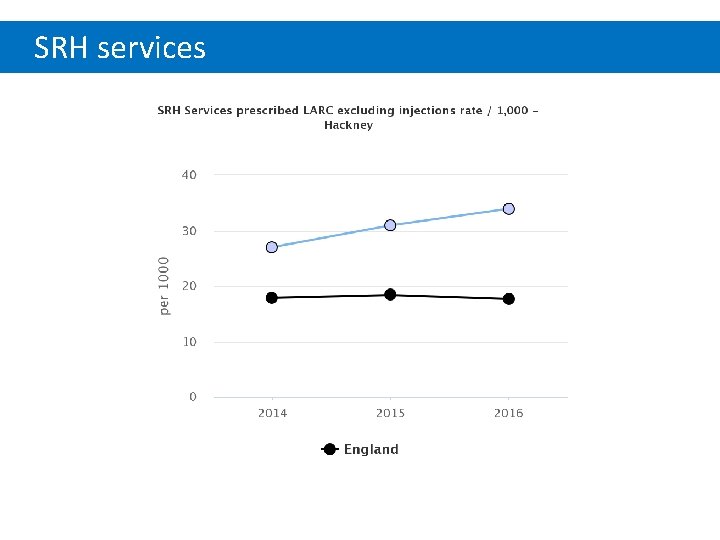 SRH services 
