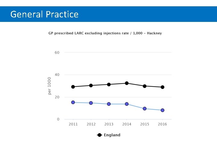General Practice 