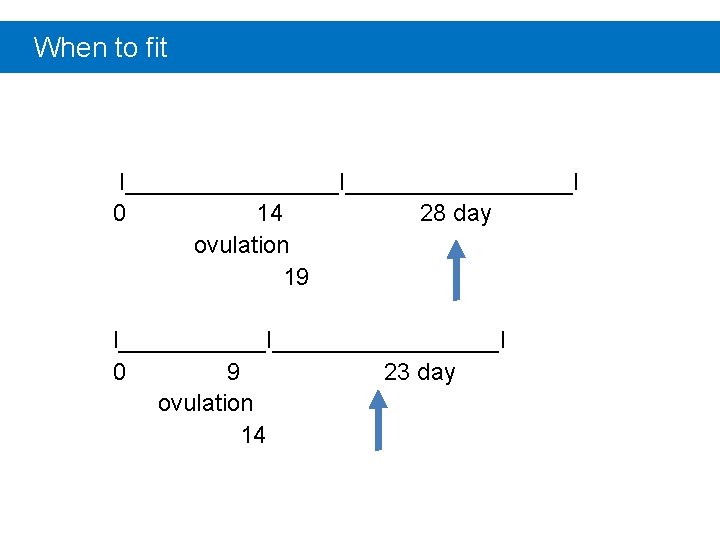When to fit I_________________I 0 14 28 day ovulation 19 I_________________I 0 9 23
