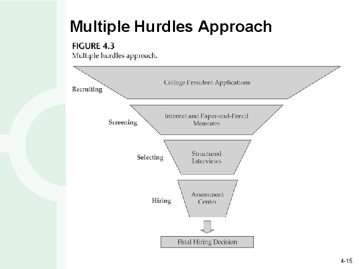 Multiple Hurdles Approach 4 -15 