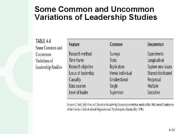 Some Common and Uncommon Variations of Leadership Studies 4 -22 