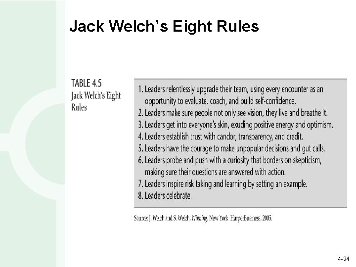 Jack Welch’s Eight Rules 4 -24 