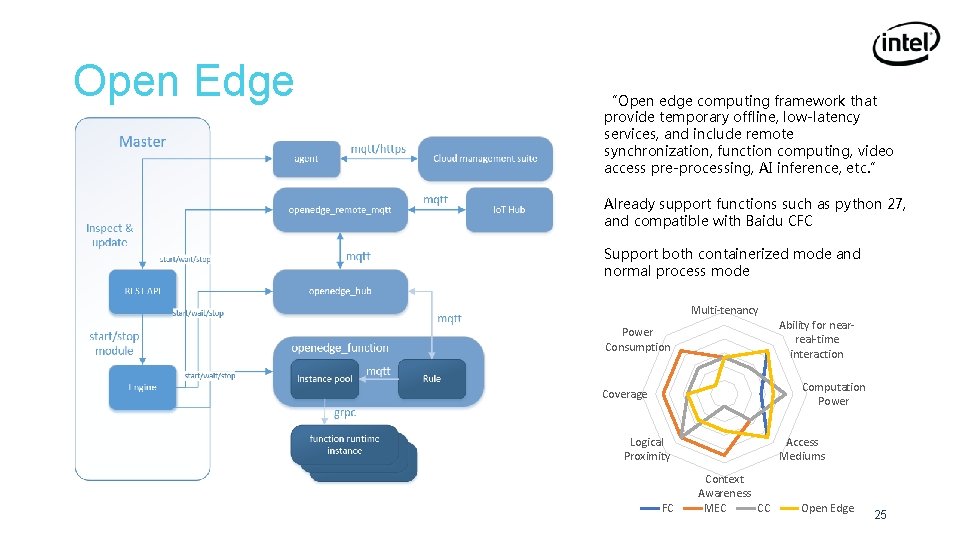 Open Edge “Open edge computing framework that provide temporary offline, low-latency services, and include