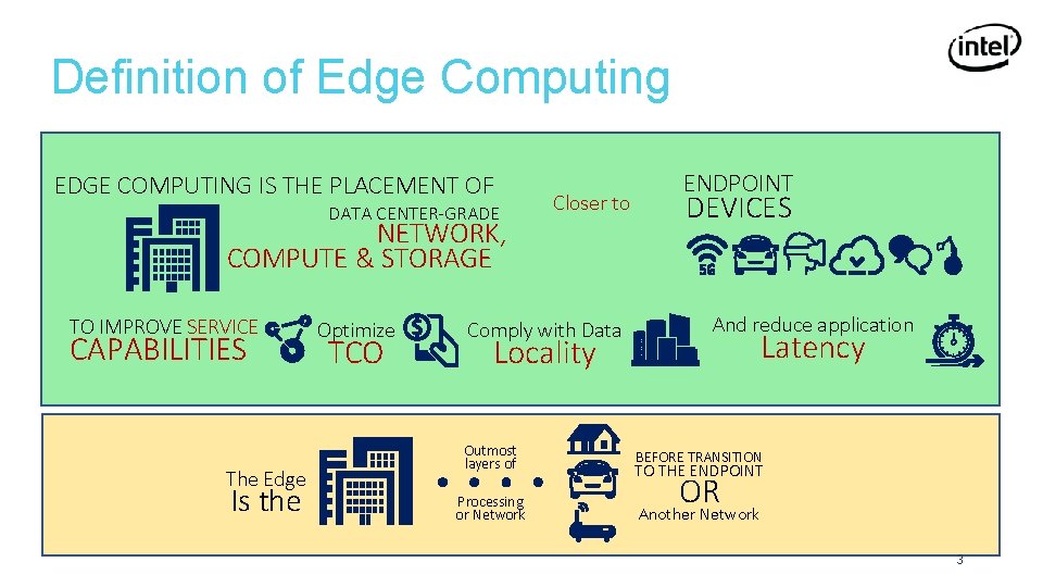 Definition of Edge Computing EDGE COMPUTING IS THE PLACEMENT OF DATA CENTER-GRADE NETWORK, COMPUTE