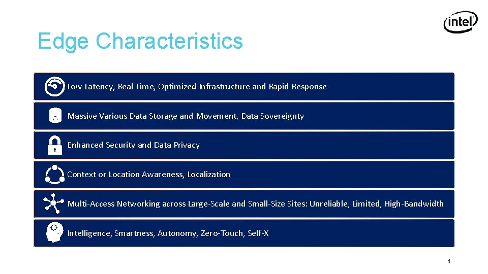 Edge Characteristics Low Latency, Real Time, Optimized Infrastructure and Rapid Response Massive Various Data