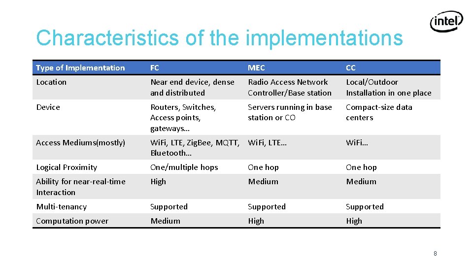 Characteristics of the implementations Type of Implementation FC MEC CC Location Near end device,