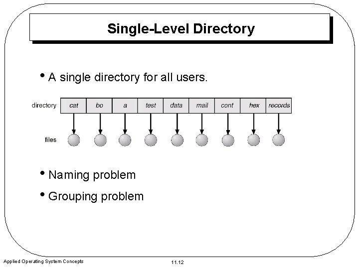 Single-Level Directory • A single directory for all users. • Naming problem • Grouping