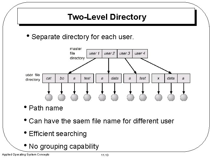 Two-Level Directory • Separate directory for each user. • Path name • Can have
