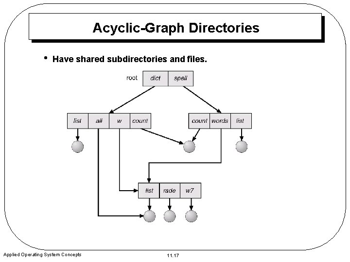 Acyclic-Graph Directories • Have shared subdirectories and files. Applied Operating System Concepts 11. 17