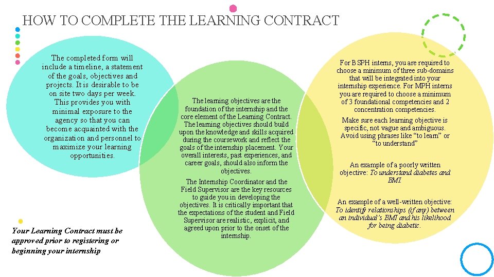 HOW TO COMPLETE THE LEARNING CONTRACT The completed form will include a timeline, a