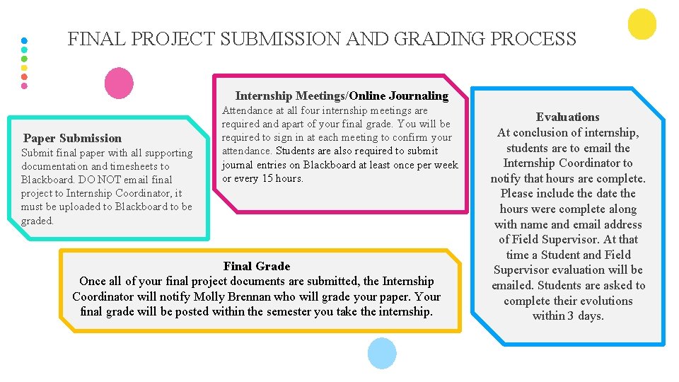 FINAL PROJECT SUBMISSION AND GRADING PROCESS Internship Meetings/Online Journaling Paper Submission Submit final paper