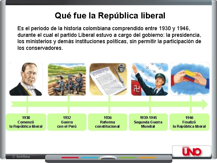 Qué fue la República liberal Es el periodo de la historia colombiana comprendido entre