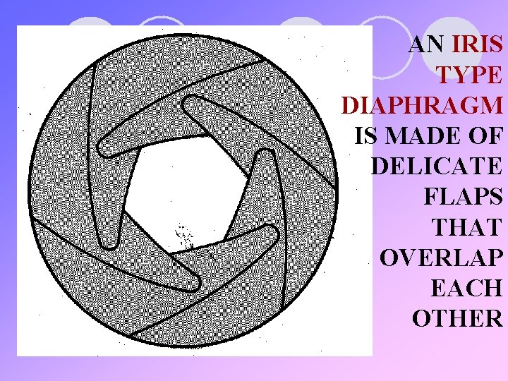 AN IRIS TYPE DIAPHRAGM IS MADE OF DELICATE FLAPS THAT OVERLAP EACH OTHER 