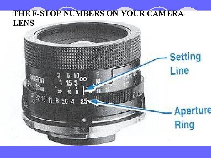 THE F-STOP NUMBERS ON YOUR CAMERA LENS 