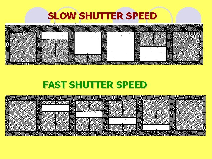 SLOW SHUTTER SPEED FAST SHUTTER SPEED 