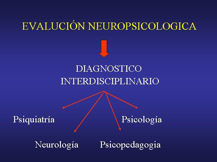 EVALUCIÓN NEUROPSICOLOGICA DIAGNOSTICO INTERDISCIPLINARIO Psiquiatría Neurología Psicopedagogia 