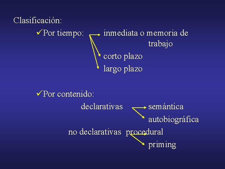 Clasificación: üPor tiempo: inmediata o memoria de trabajo corto plazo largo plazo üPor contenido: