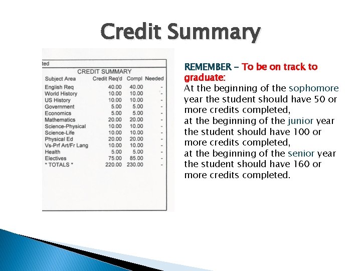 Credit Summary REMEMBER - To be on track to graduate: At the beginning of Credit Summary REMEMBER - To be on track to graduate: At the beginning of