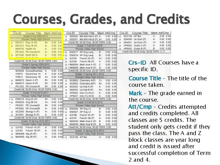Courses, Grades, and Credits Crs-ID All Courses have a specific ID. Course Title – Courses, Grades, and Credits Crs-ID All Courses have a specific ID. Course Title –