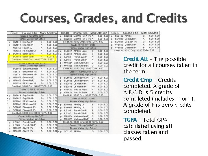 Courses, Grades, and Credits Credit Att – The possible credit for all courses taken Courses, Grades, and Credits Credit Att – The possible credit for all courses taken