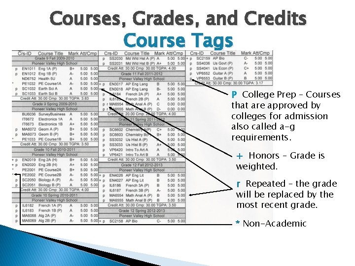 Courses, Grades, and Credits Course Tags P College Prep – Courses that are approved Courses, Grades, and Credits Course Tags P College Prep – Courses that are approved