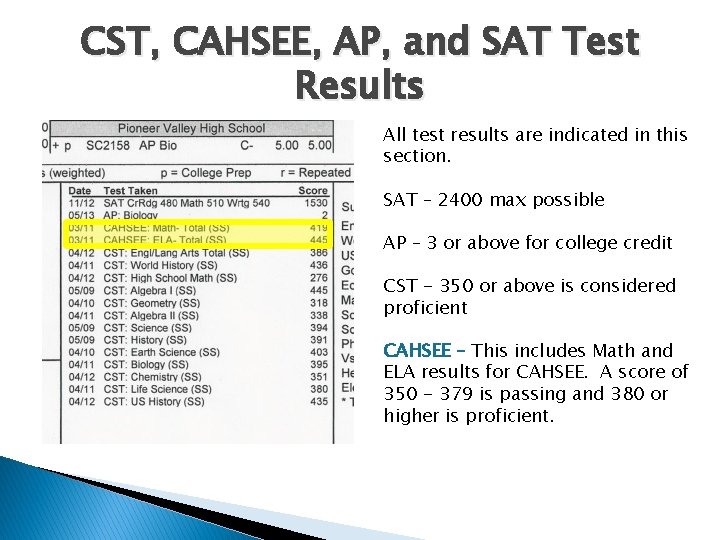 CST, CAHSEE, AP, and SAT Test Results All test results are indicated in this CST, CAHSEE, AP, and SAT Test Results All test results are indicated in this