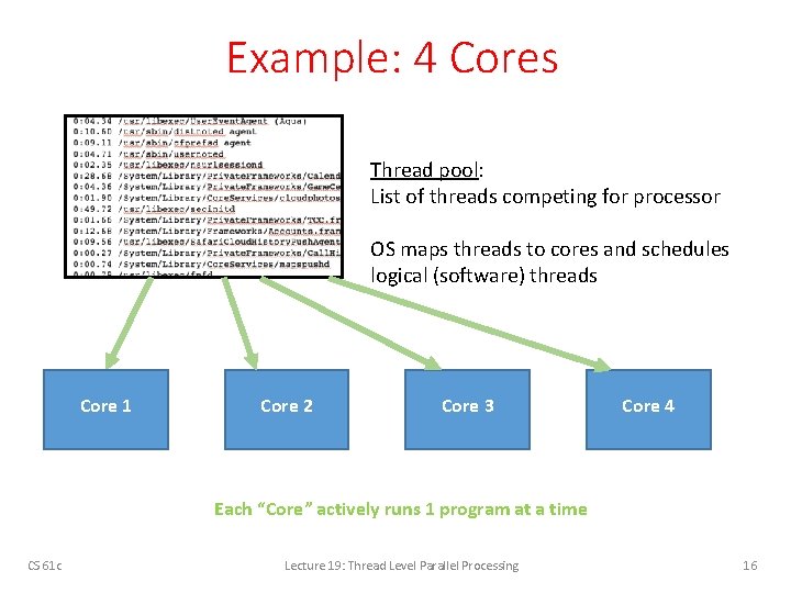 Example: 4 Cores Thread pool: List of threads competing for processor OS maps threads