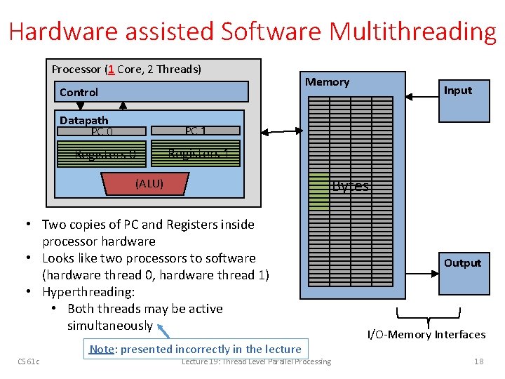 Hardware assisted Software Multithreading Processor (1 Core, 2 Threads) Control Datapath PC 0 Memory