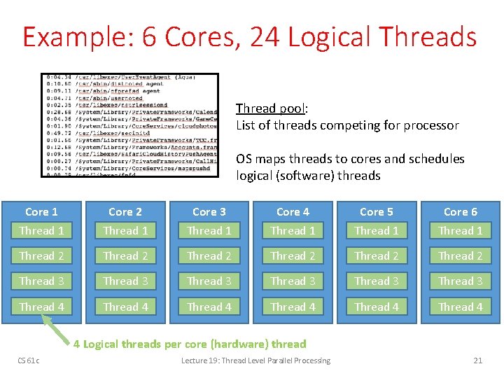 Example: 6 Cores, 24 Logical Threads Thread pool: List of threads competing for processor