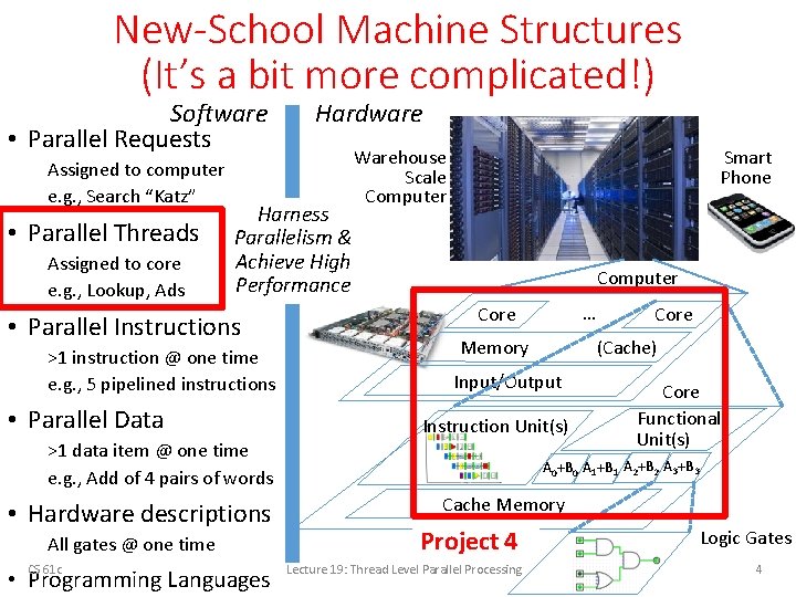 New-School Machine Structures (It’s a bit more complicated!) Software • Parallel Requests Assigned to