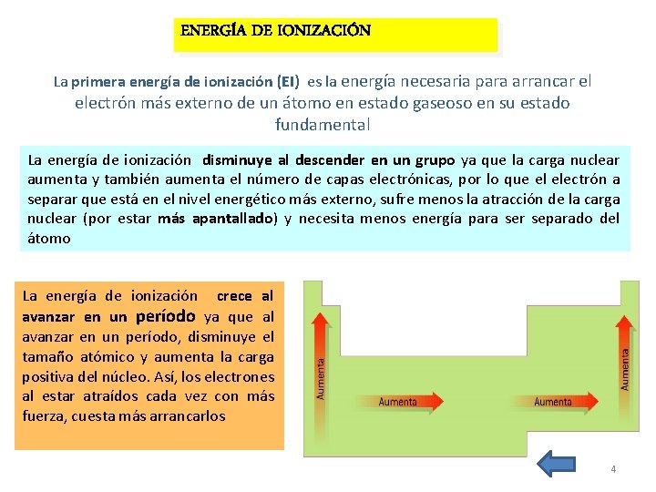 ENERGÍA DE IONIZACIÓN La primera energía de ionización (EI) es la energía necesaria para