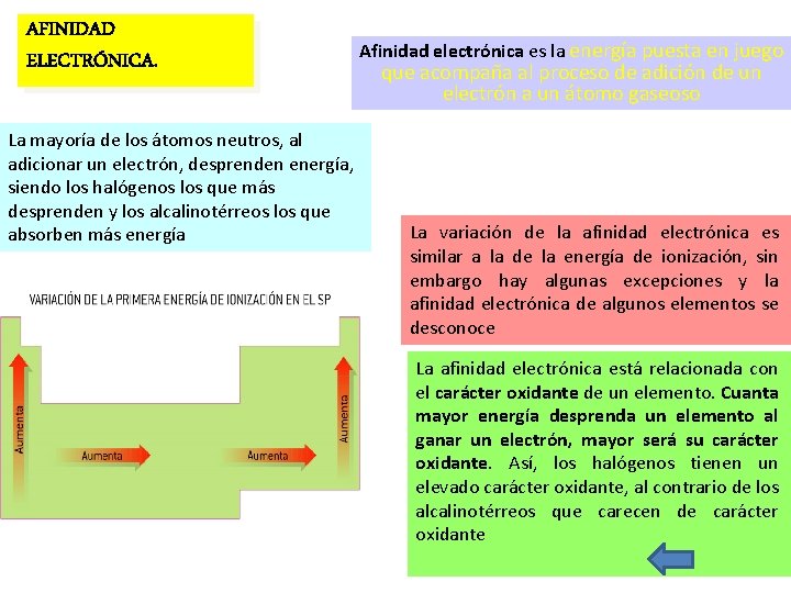 AFINIDAD ELECTRÓNICA. La mayoría de los átomos neutros, al adicionar un electrón, desprenden energía,