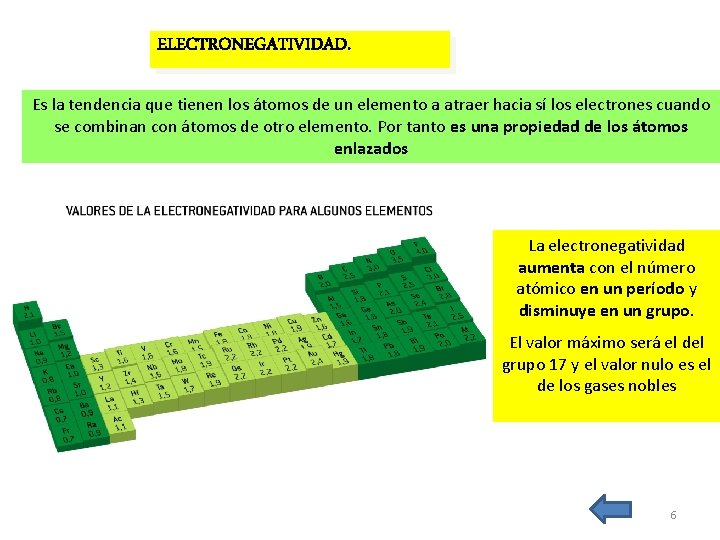 ELECTRONEGATIVIDAD. Es la tendencia que tienen los átomos de un elemento a atraer hacia