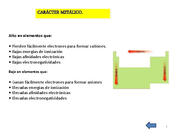 CARÁCTER METÁLICO. Alto en elementos que: • Pierden fácilmente electrones para formar cationes. •