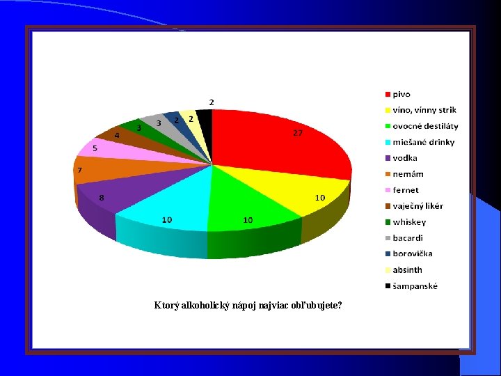 Ktorý alkoholický nápoj najviac obľubujete? 