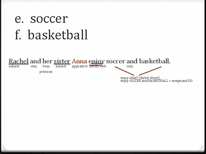 e. soccer f. basketball Rachel and her sister Anna enjoy soccer and basketball. subject