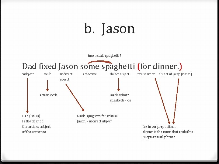 b. Jason how much spaghetti? Dad fixed Jason some spaghetti (for dinner. ) Subject