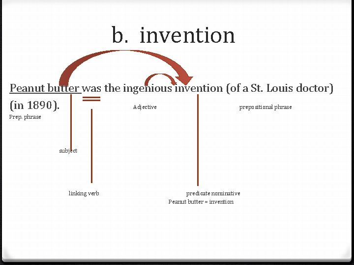 b. invention Peanut butter was the ingenious invention (of a St. Louis doctor) (in