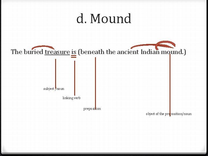 d. Mound The buried treasure is (beneath the ancient Indian mound. ) subject /noun