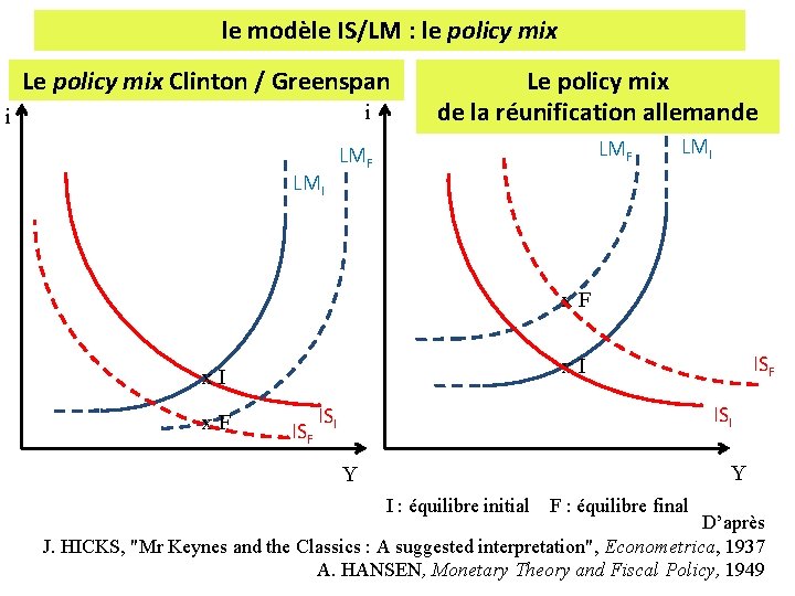 le modèle IS/LM : le policy mix Le policy mix Clinton / Greenspan i le modèle IS/LM : le policy mix Le policy mix Clinton / Greenspan i
