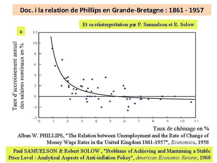 Doc. i la relation de Phillips en Grande-Bretagne : 1861 - 1957 Et sa Doc. i la relation de Phillips en Grande-Bretagne : 1861 - 1957 Et sa